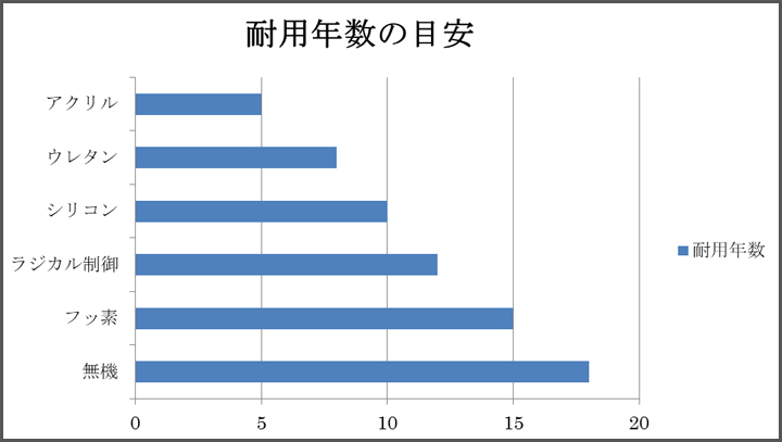 結露