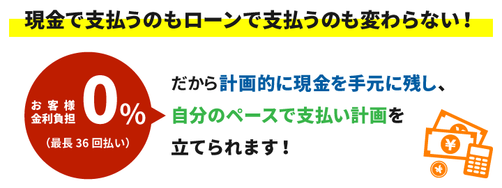 現金で支払うのもローンで支払うのも変わらない!だから計画的に現金を手元に残し、自分のペースで支払い計画を立てられます!