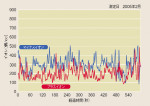 ガイナの魅力を徹底追求④　空気を浄化する働きで臭いもスッキリ！